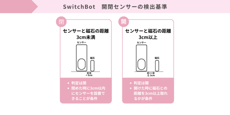 SwitchBot開閉センサーのセンサーの検出基準